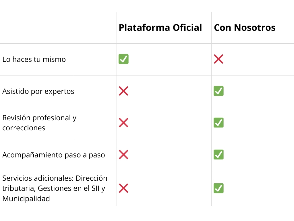 plataforma oficial versus empresnaen1dia.cl